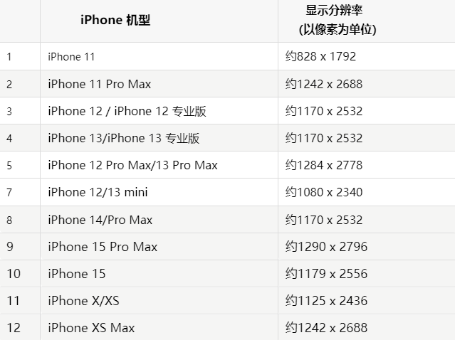 苹正阳果维修分享iPhone主屏幕壁纸显得模糊怎么办