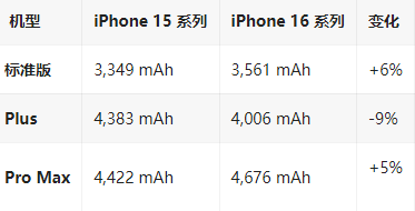 正阳苹果16维修分享iPhone16/Pro系列机模再曝光