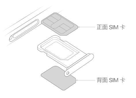 正阳苹果15维修分享iPhone15出现'无SIM卡'怎么办 