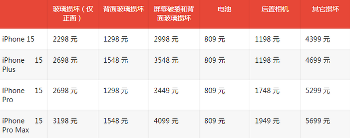 正阳苹果15维修站中心分享修iPhone15划算吗