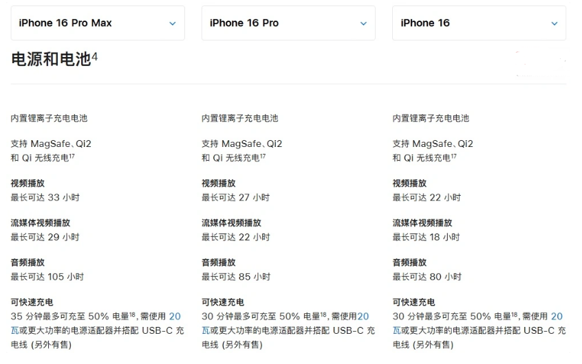 正阳苹果手机维修分享 iPhone 16 目前实测充电峰值功率不超过 39W 