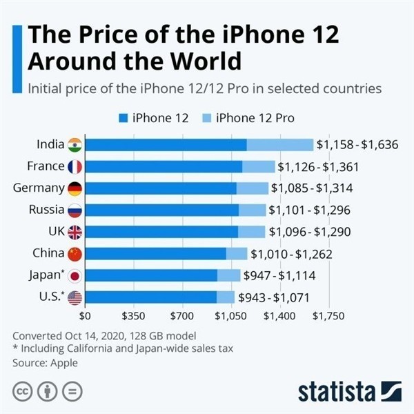 正阳苹果手机维修分享哪个购买iPhone 12/12 Pro更便宜 