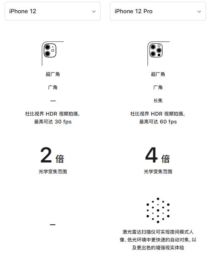 正阳苹果手机维修分享苹果 iPhone 12 与 iPhone 12 Pro 选哪款 
